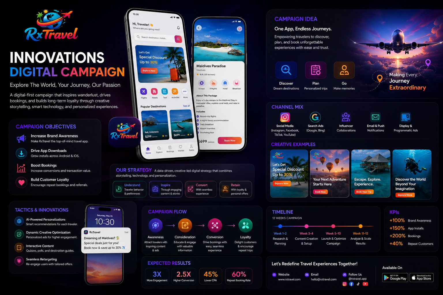 Innovations Digital Campaign
